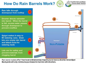 rain-barrels-work-2017